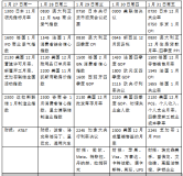 市場靜待特朗普關(guān)稅決定 政策路徑料分化