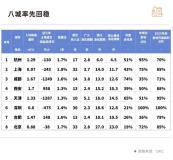 有報(bào)告稱(chēng)杭州等8城樓市將率先回穩(wěn) 2025年止跌企穩(wěn)預(yù)期