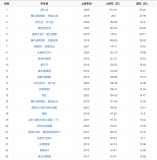 哪吒2結(jié)界獸被指撞臉撒貝寧 票房口碑雙豐收