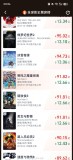 《哪吒2》闖入全球影史票房榜前22位 超越《冰雪奇緣》在即