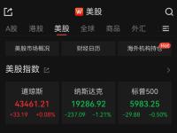 納斯達克中國金龍指數(shù)收跌5.24% 中概股普跌