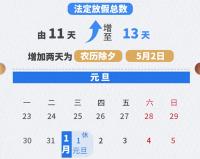 人大代表建議春節(jié)取消調(diào)休改放9天 引發(fā)網(wǎng)友共鳴