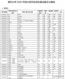 清華公布2025年考研復試線 理學暴跌57分