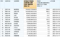 平价的蜜雪冰城拥有豁免权吗 低价策略能否持续