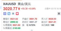 德国今日就历史性财政方案投票表决 欧股开盘走高，德债下挫