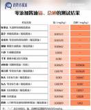 律师称千禾0酱油存主观误导嫌疑 商标争议引发热议