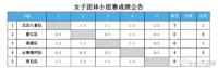 孫穎莎率隊小組第一出線，強勢鎖定全運會團體決賽席位