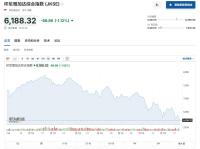 印尼股市成全球表现最差市场之一 新政不确定性引发外资撤离
