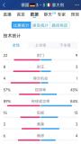 德国3比3意大利 数据对比揭晓战况