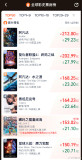 哪吒2票房超153亿 小吒儿太争气了！