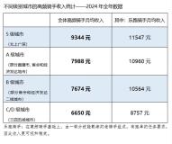 美團(tuán)一線城市熟練騎手月均收入過萬(wàn) 樂跑騎手領(lǐng)跑收入榜