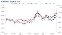铜价还有多大续涨可能 宏观与供需共振助推
