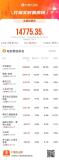 五一檔新片票房破2億 《水餃皇后》領(lǐng)跑