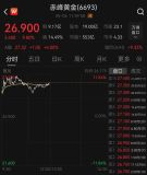 金飾價格再度漲破千元 金價持續(xù)走強