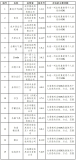 網(wǎng)信辦通報(bào)15款A(yù)pp和16款SDK 違規(guī)收集個(gè)人信息問題被點(diǎn)名