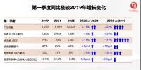 肯德基客單價快降回6年前 以價換量策略見效