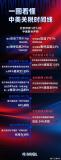 一圖看懂中美關(guān)稅時間線 關(guān)稅變化一覽