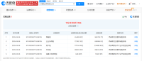 幸福航空欠稅192.8萬被公告 多稅種欠繳引發(fā)關注