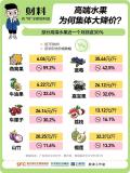 高端水果自由真的來(lái)了 榴蓮荔枝齊降價(jià)
