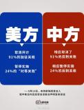 一圖看懂中美關(guān)稅調(diào)整 實(shí)質(zhì)性進(jìn)展達(dá)成