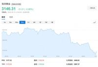 業(yè)內(nèi)：美元阻礙黃金上漲 “美元信用崩潰”敘事被打斷