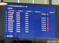 男子400米預(yù)賽潘展樂(lè)和孫楊隔空對(duì)決 兩人均進(jìn)決賽后者成績(jī)更好 王者巔峰對(duì)決在即