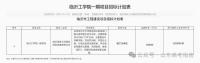 官宣,！山東又添一所新大學(xué),！臨沂工學(xué)院籌建中