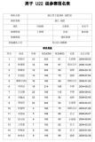 浙江全運(yùn)U22男籃大名單出爐,，共有12支球隊報名參賽