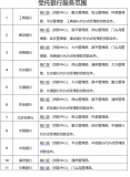 北京住房公積金新增服務(wù)加快買房交易速度 提升二手房交易效率