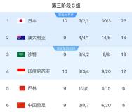 世預(yù)賽：日本6-0狂勝印尼 替補(bǔ)陣容顯威