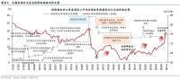 以伊沖突持續(xù)升級(jí),，對(duì)全球市場(chǎng)影響多大 油價(jià)與避險(xiǎn)情緒齊升