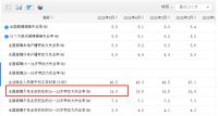 統(tǒng)計(jì)局：5月全國城鎮(zhèn)不包含在校生的16-24歲勞動(dòng)力失業(yè)率為14.9% 創(chuàng)下11個(gè)月最低