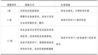 狂犬病病死率接近100% 及時處置是關鍵
