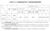 福建高考分?jǐn)?shù)線公布 各類錄取控制線出爐