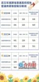 福建高考成績預(yù)計今天公布 查分與志愿填報啟動