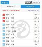 北方“铁板烧” 南方“焖蒸” 南北同烤共热