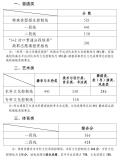 山东高考分数线公布 各类录取线揭晓