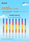 調(diào)查顯示職業(yè)機(jī)會(huì)轉(zhuǎn)向二三線城市
