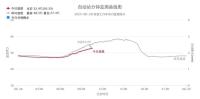 警惕熱射病 室內(nèi)也要防中暑 高溫預(yù)警已達(dá)37℃