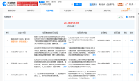 手術(shù)致十級傷殘醫(yī)院曾多次被罰 醫(yī)院頻現(xiàn)違規(guī)診療