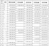 銀行職員詐騙上億元獲刑 虛構理財產品騙31人