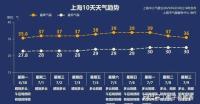 未來(lái)3天多地氣溫超過(guò)40攝氏度 南方高溫進(jìn)入最猛階段