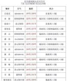 石家莊暴雨 街道成河 城市排水系統(tǒng)面臨考驗