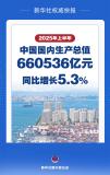 國家統(tǒng)計局發(fā)布上半年經(jīng)濟數(shù)據(jù) GDP同比增長5.3%