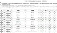福耀科技東方理工倆大學為何首戰(zhàn)告捷 田忌賽馬策略成功