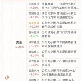 博主：2026年将是机器人量产元年 小鹏特斯拉齐发力