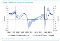 德銀：2026年美聯(lián)儲下一步可能加息 全球緊縮預(yù)期升溫