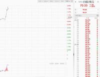 现货白银升破70美元/盎司！