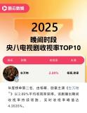 生万物2025央八收视TOP2 《小城大事》接棒冲击纪录