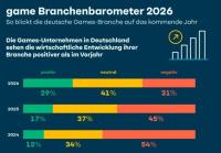 提供1.25亿欧无偿援助，德国政府正向本国游戏业“大撒币”